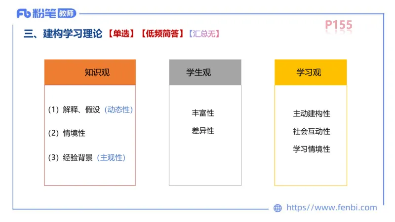 中学资格证科目二理论精讲11-陈耳东_4-教培资料-26年最新资料-同步更新_初中高中教资_2025上中学教资笔试_0225上-教育知识与能力FB网课_2.理论精讲_讲义