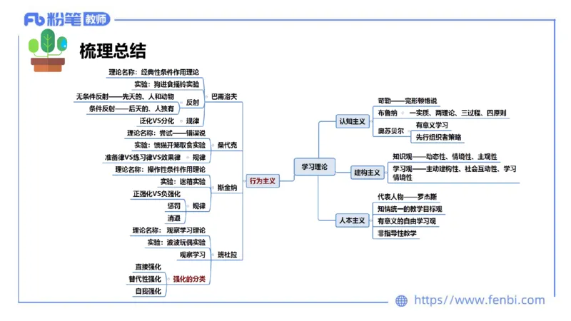 中学资格证科目二理论精讲11-陈耳东_4-教培资料-26年最新资料-同步更新_初中高中教资_2025上中学教资笔试_0225上-教育知识与能力FB网课_2.理论精讲_讲义