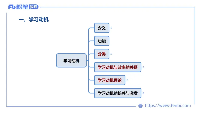 中学资格证科目二理论精讲11-陈耳东_4-教培资料-26年最新资料-同步更新_初中高中教资_2025上中学教资笔试_0225上-教育知识与能力FB网课_2.理论精讲_讲义