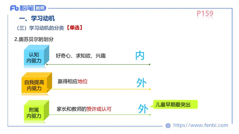 中学资格证科目二理论精讲11-陈耳东_4-教培资料-26年最新资料-同步更新_初中高中教资_2025上中学教资笔试_0225上-教育知识与能力FB网课_2.理论精讲_讲义