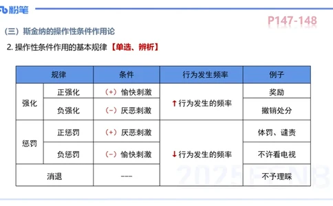 中学资格证科目二理论精讲11-陈耳东_4-教培资料-26年最新资料-同步更新_初中高中教资_2025上中学教资笔试_0225上-教育知识与能力FB网课_2.理论精讲_讲义
