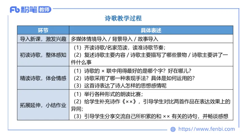6.30-中学科目&mdash;主观专项-教学设计2-乐多_4-教培资料-26年最新资料-同步更新_科一科二电子资料合集中小幼（笔记真题知识点汇总等）文件多，按需保存_01西米合集_讲义
