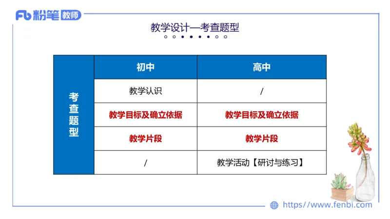6.30-中学科目&mdash;主观专项-教学设计2-乐多_4-教培资料-26年最新资料-同步更新_科一科二电子资料合集中小幼（笔记真题知识点汇总等）文件多，按需保存_01西米合集_讲义