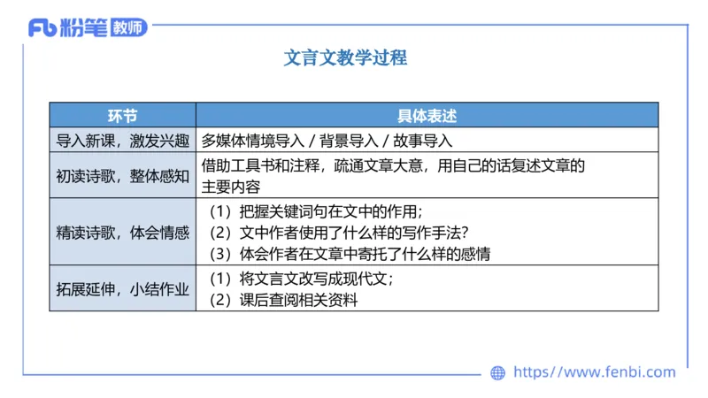 6.30-中学科目&mdash;主观专项-教学设计2-乐多_4-教培资料-26年最新资料-同步更新_科一科二电子资料合集中小幼（笔记真题知识点汇总等）文件多，按需保存_01西米合集_讲义