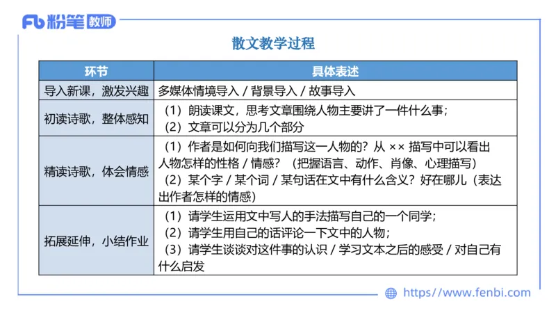 6.30-中学科目&mdash;主观专项-教学设计2-乐多_4-教培资料-26年最新资料-同步更新_科一科二电子资料合集中小幼（笔记真题知识点汇总等）文件多，按需保存_01西米合集_讲义