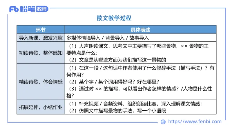 6.30-中学科目&mdash;主观专项-教学设计2-乐多_4-教培资料-26年最新资料-同步更新_科一科二电子资料合集中小幼（笔记真题知识点汇总等）文件多，按需保存_01西米合集_讲义