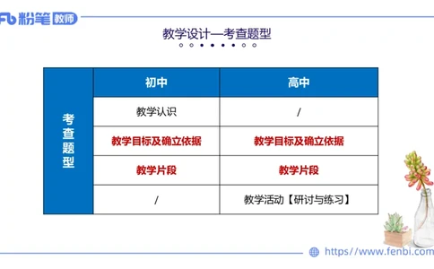 6.30-中学科目&mdash;主观专项-教学设计2-乐多_4-教培资料-26年最新资料-同步更新_科一科二电子资料合集中小幼（笔记真题知识点汇总等）文件多，按需保存_01西米合集_讲义