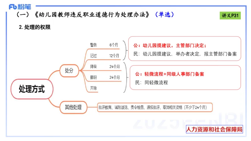 25上职业道德-包展羽_4-教培资料-26年最新资料-同步更新_幼儿教资_022025上FB幼儿系统班_25上-综合素质_2.理论精讲_讲义