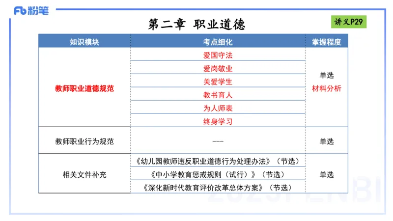 25上职业道德-包展羽_4-教培资料-26年最新资料-同步更新_幼儿教资_022025上FB幼儿系统班_25上-综合素质_2.理论精讲_讲义