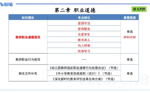25上职业道德-包展羽_4-教培资料-26年最新资料-同步更新_幼儿教资_022025上FB幼儿系统班_25上-综合素质_2.理论精讲_讲义
