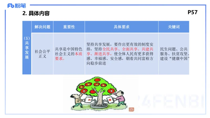 24下-经济与社会3-高闪闪++_4-教培资料-26年最新资料-同步更新_初中高中教资_03科三专项（进去保存报考的学科即可）_01科目三FB网课、三色速记手册、知识点导图等推荐_初中