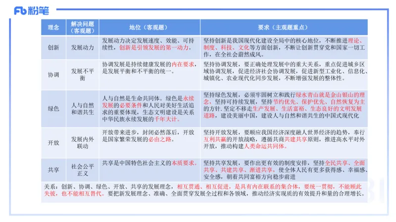 24下-经济与社会3-高闪闪++_4-教培资料-26年最新资料-同步更新_初中高中教资_03科三专项（进去保存报考的学科即可）_01科目三FB网课、三色速记手册、知识点导图等推荐_初中