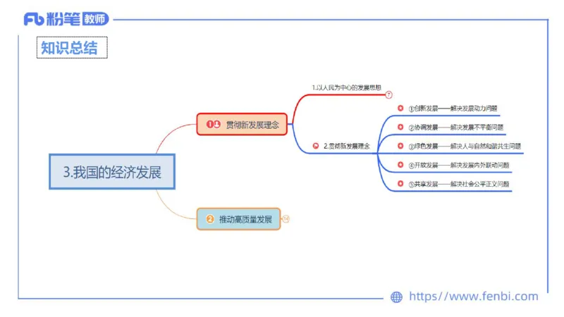 24下-经济与社会3-高闪闪++_4-教培资料-26年最新资料-同步更新_初中高中教资_03科三专项（进去保存报考的学科即可）_01科目三FB网课、三色速记手册、知识点导图等推荐_初中