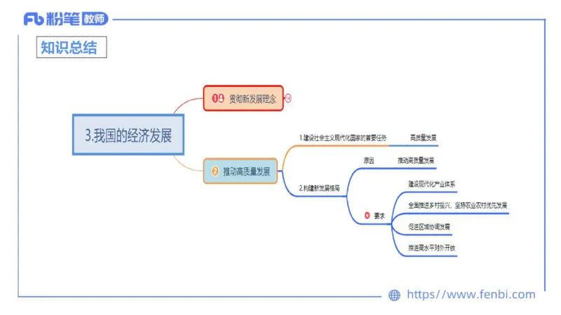 24下-经济与社会3-高闪闪++_4-教培资料-26年最新资料-同步更新_初中高中教资_03科三专项（进去保存报考的学科即可）_01科目三FB网课、三色速记手册、知识点导图等推荐_初中