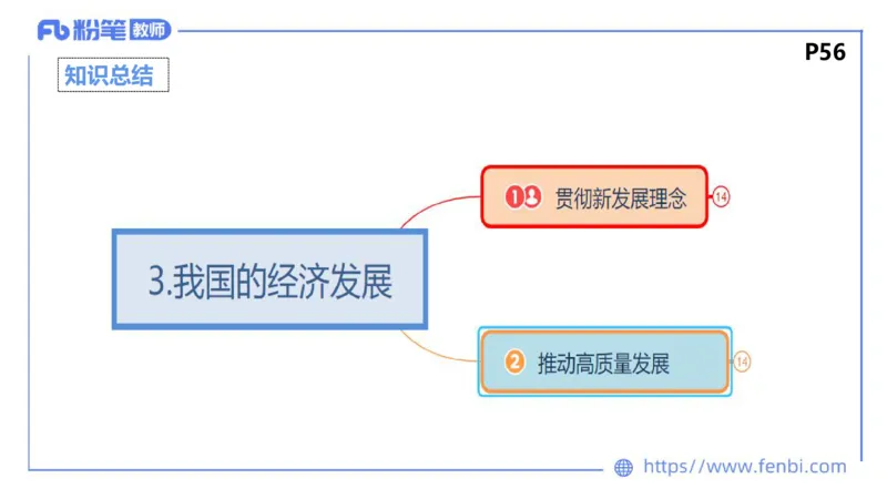 24下-经济与社会3-高闪闪++_4-教培资料-26年最新资料-同步更新_初中高中教资_03科三专项（进去保存报考的学科即可）_01科目三FB网课、三色速记手册、知识点导图等推荐_初中