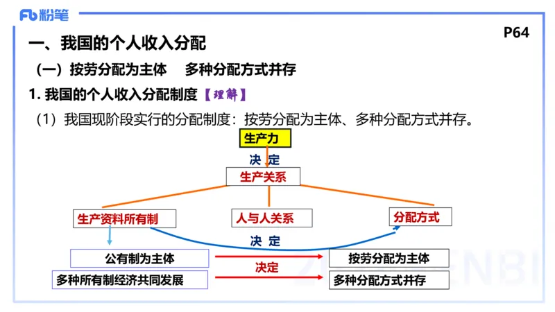 24下-经济与社会3-高闪闪++_4-教培资料-26年最新资料-同步更新_初中高中教资_03科三专项（进去保存报考的学科即可）_01科目三FB网课、三色速记手册、知识点导图等推荐_初中