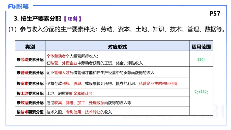 24下-经济与社会3-高闪闪++_4-教培资料-26年最新资料-同步更新_初中高中教资_03科三专项（进去保存报考的学科即可）_01科目三FB网课、三色速记手册、知识点导图等推荐_初中