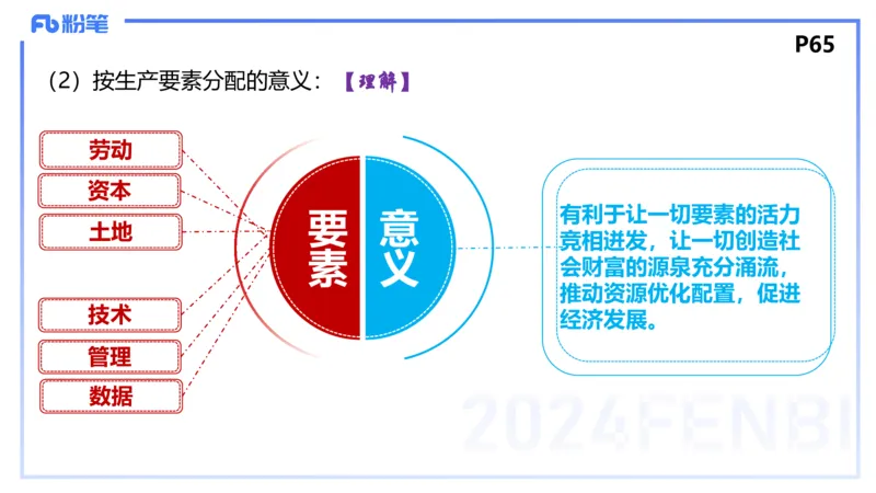 24下-经济与社会3-高闪闪++_4-教培资料-26年最新资料-同步更新_初中高中教资_03科三专项（进去保存报考的学科即可）_01科目三FB网课、三色速记手册、知识点导图等推荐_初中