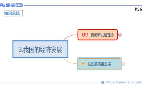 24下-经济与社会3-高闪闪++_4-教培资料-26年最新资料-同步更新_初中高中教资_03科三专项（进去保存报考的学科即可）_01科目三FB网课、三色速记手册、知识点导图等推荐_初中