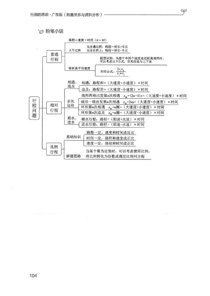 20广东行测的思维（数量关系与资料分析）_2026考公资料_（10）粉笔_2025粉笔国考省考980（课＋笔记）_粉笔980（25多省）_52025FB广东省考980系统班_0.2025年广东26本图书_知识梳理体系11本