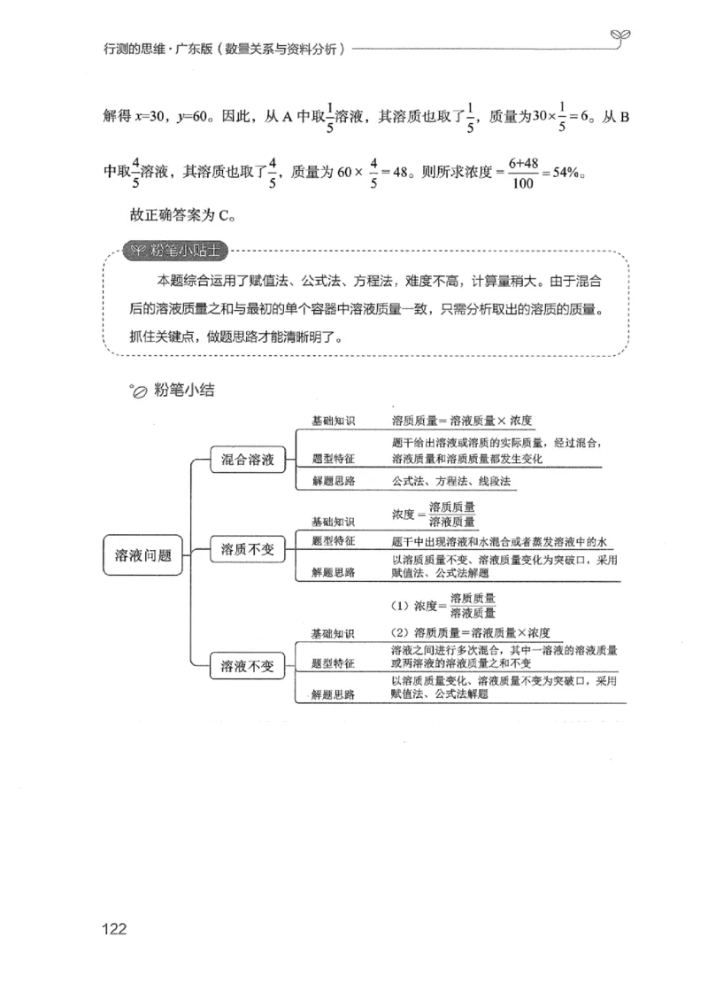 20广东行测的思维（数量关系与资料分析）_2026考公资料_（10）粉笔_2025粉笔国考省考980（课＋笔记）_粉笔980（25多省）_52025FB广东省考980系统班_0.2025年广东26本图书_知识梳理体系11本