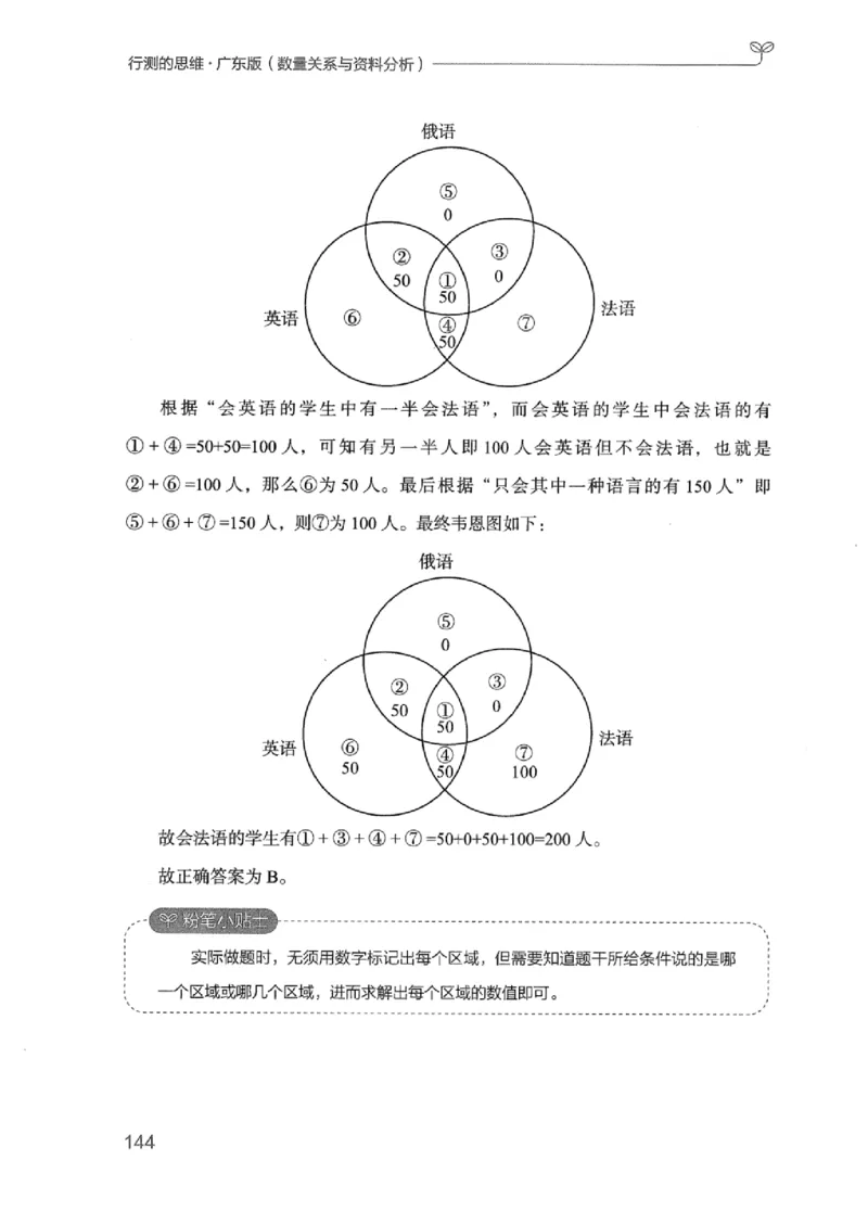 20广东行测的思维（数量关系与资料分析）_2026考公资料_（10）粉笔_2025粉笔国考省考980（课＋笔记）_粉笔980（25多省）_52025FB广东省考980系统班_0.2025年广东26本图书_知识梳理体系11本