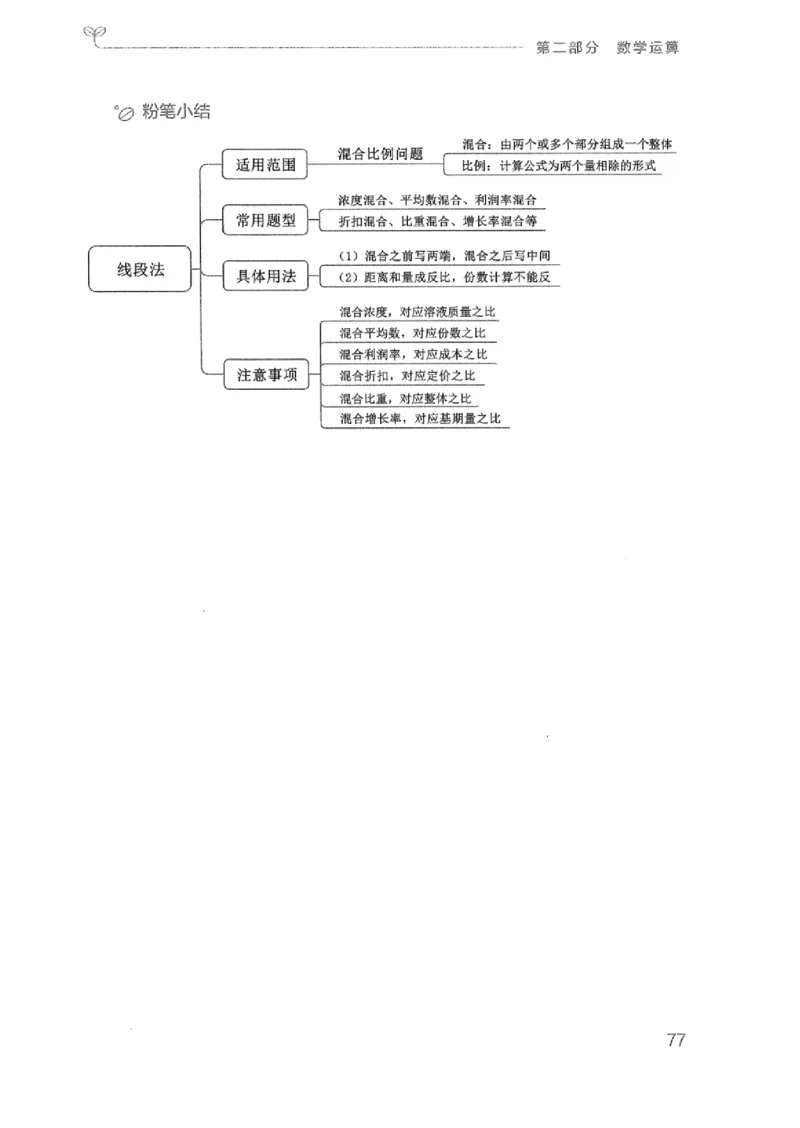 20广东行测的思维（数量关系与资料分析）_2026考公资料_（10）粉笔_2025粉笔国考省考980（课＋笔记）_粉笔980（25多省）_52025FB广东省考980系统班_0.2025年广东26本图书_知识梳理体系11本
