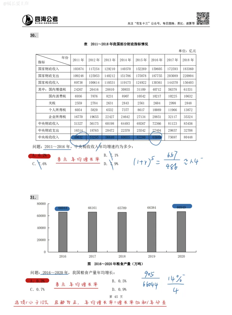 海海刷资料分析专项3（高照思路版）_2026考公资料_（01）花生十三_04刷题班2026年省考四海行测2000题海海刷(1)_01.资料分析刷题_专项笔记_高照思路版