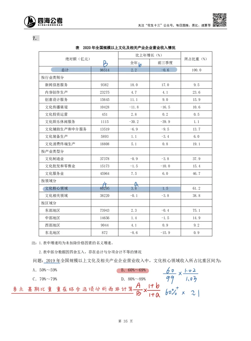 海海刷资料分析专项3（高照思路版）_2026考公资料_（01）花生十三_04刷题班2026年省考四海行测2000题海海刷(1)_01.资料分析刷题_专项笔记_高照思路版
