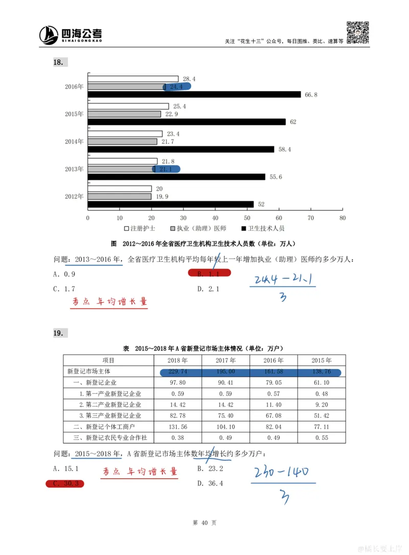 海海刷资料分析专项3（高照思路版）_2026考公资料_（01）花生十三_04刷题班2026年省考四海行测2000题海海刷(1)_01.资料分析刷题_专项笔记_高照思路版