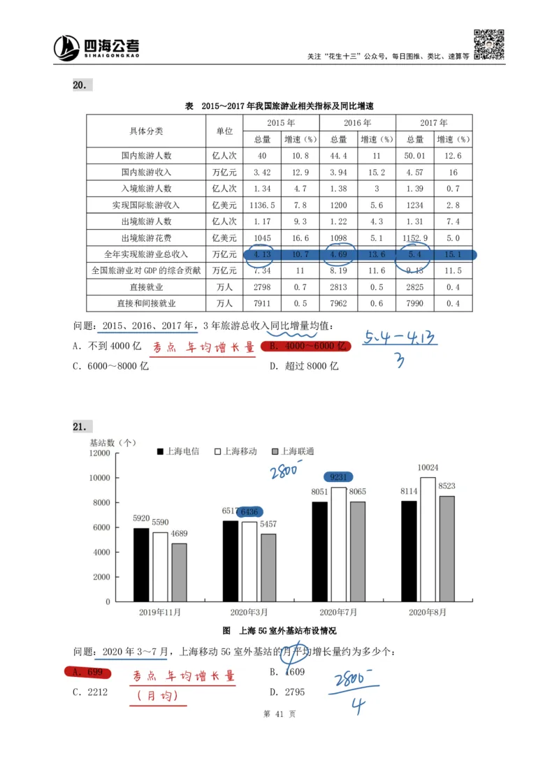 海海刷资料分析专项3（高照思路版）_2026考公资料_（01）花生十三_04刷题班2026年省考四海行测2000题海海刷(1)_01.资料分析刷题_专项笔记_高照思路版