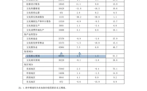海海刷资料分析专项3（高照思路版）_2026考公资料_（01）花生十三_04刷题班2026年省考四海行测2000题海海刷(1)_01.资料分析刷题_专项笔记_高照思路版