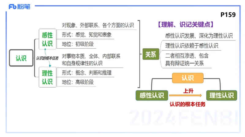 2月1日(晚）-教资理论-哲学与文化4-陈圆圆_4-教培资料-26年最新资料-同步更新_科一科二电子资料合集中小幼（笔记真题知识点汇总等）文件多，按需保存_01西米合集_24上半年系统班