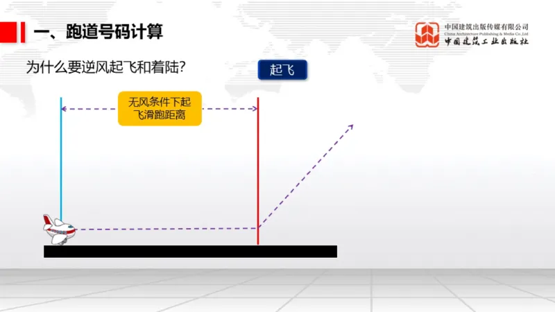 12.6一建《民航》抢先备考不白学，高频考点全攻略（第1轮）_2026年一级建造师_2026年一建民航_2025年一建民航SVIP_02-基础精讲✿高端面授✿深度强化_讲义