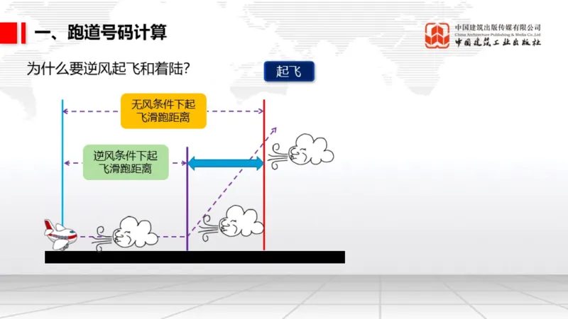 12.6一建《民航》抢先备考不白学，高频考点全攻略（第1轮）_2026年一级建造师_2026年一建民航_2025年一建民航SVIP_02-基础精讲✿高端面授✿深度强化_讲义
