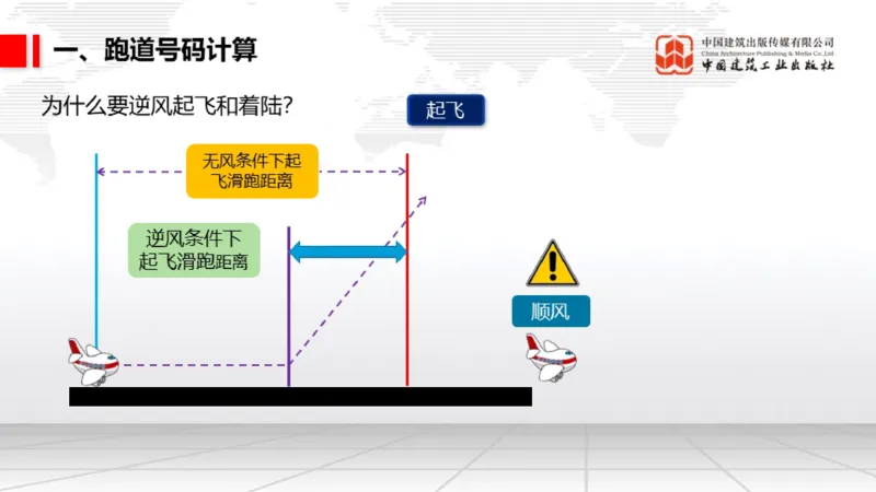 12.6一建《民航》抢先备考不白学，高频考点全攻略（第1轮）_2026年一级建造师_2026年一建民航_2025年一建民航SVIP_02-基础精讲✿高端面授✿深度强化_讲义