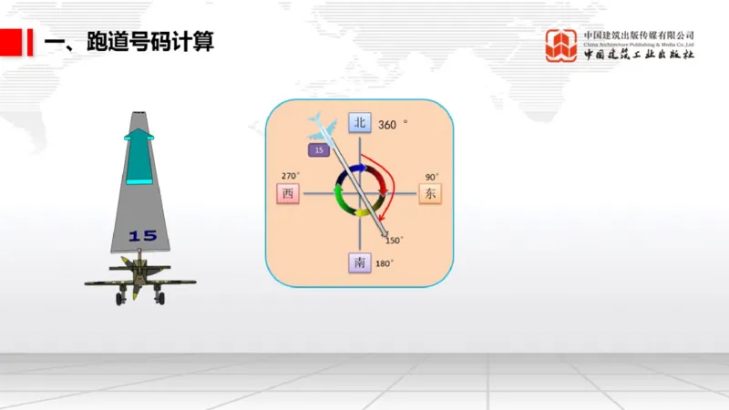 12.6一建《民航》抢先备考不白学，高频考点全攻略（第1轮）_2026年一级建造师_2026年一建民航_2025年一建民航SVIP_02-基础精讲✿高端面授✿深度强化_讲义