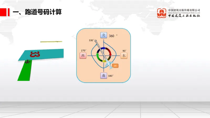 12.6一建《民航》抢先备考不白学，高频考点全攻略（第1轮）_2026年一级建造师_2026年一建民航_2025年一建民航SVIP_02-基础精讲✿高端面授✿深度强化_讲义