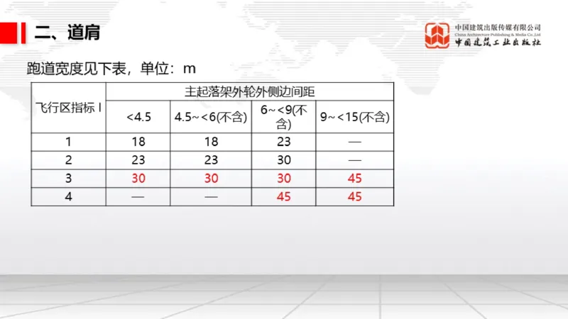 12.6一建《民航》抢先备考不白学，高频考点全攻略（第1轮）_2026年一级建造师_2026年一建民航_2025年一建民航SVIP_02-基础精讲✿高端面授✿深度强化_讲义