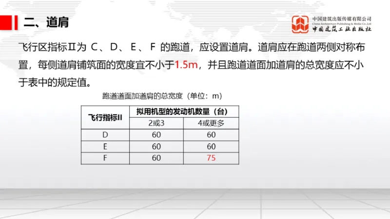 12.6一建《民航》抢先备考不白学，高频考点全攻略（第1轮）_2026年一级建造师_2026年一建民航_2025年一建民航SVIP_02-基础精讲✿高端面授✿深度强化_讲义