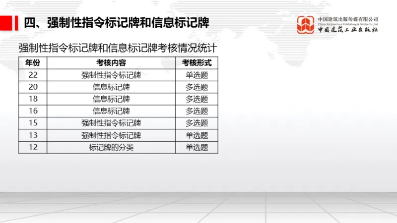 12.6一建《民航》抢先备考不白学，高频考点全攻略（第1轮）_2026年一级建造师_2026年一建民航_2025年一建民航SVIP_02-基础精讲✿高端面授✿深度强化_讲义