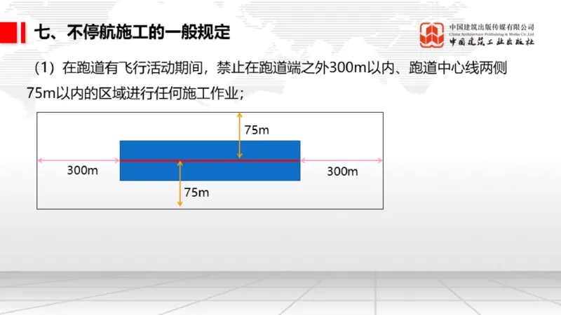 12.6一建《民航》抢先备考不白学，高频考点全攻略（第1轮）_2026年一级建造师_2026年一建民航_2025年一建民航SVIP_02-基础精讲✿高端面授✿深度强化_讲义