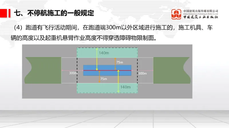 12.6一建《民航》抢先备考不白学，高频考点全攻略（第1轮）_2026年一级建造师_2026年一建民航_2025年一建民航SVIP_02-基础精讲✿高端面授✿深度强化_讲义
