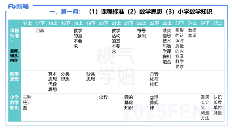 主观题突破3-教学设计（数学）-樊夺_4-教培资料-26年最新资料-同步更新_小学教资_012025下FB小学系统班_小学25下-教育知识与能力_2.主观题突破_讲义