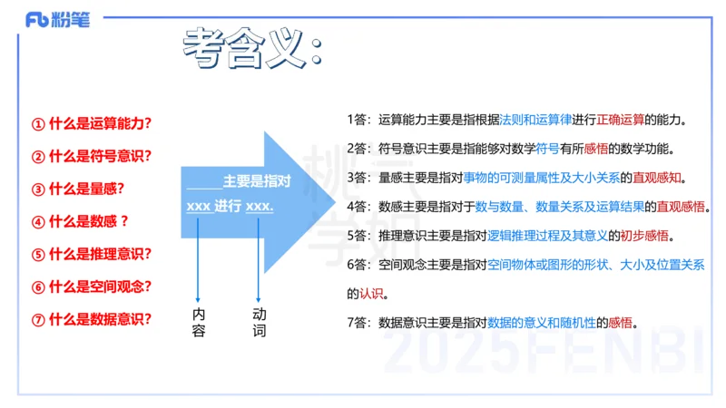 主观题突破3-教学设计（数学）-樊夺_4-教培资料-26年最新资料-同步更新_小学教资_012025下FB小学系统班_小学25下-教育知识与能力_2.主观题突破_讲义