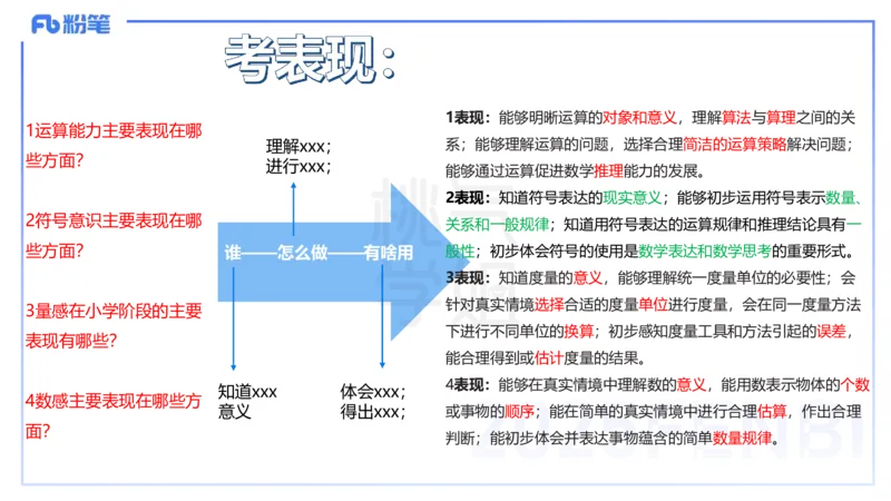 主观题突破3-教学设计（数学）-樊夺_4-教培资料-26年最新资料-同步更新_小学教资_012025下FB小学系统班_小学25下-教育知识与能力_2.主观题突破_讲义
