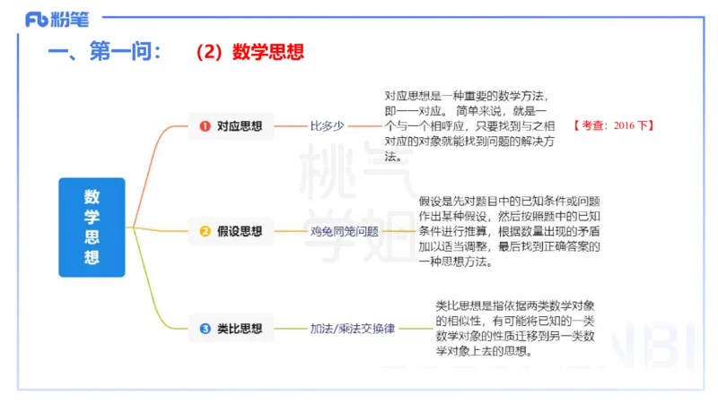 主观题突破3-教学设计（数学）-樊夺_4-教培资料-26年最新资料-同步更新_小学教资_012025下FB小学系统班_小学25下-教育知识与能力_2.主观题突破_讲义