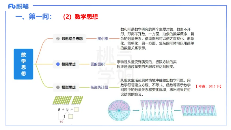 主观题突破3-教学设计（数学）-樊夺_4-教培资料-26年最新资料-同步更新_小学教资_012025下FB小学系统班_小学25下-教育知识与能力_2.主观题突破_讲义