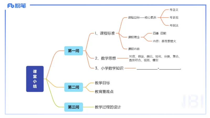 主观题突破3-教学设计（数学）-樊夺_4-教培资料-26年最新资料-同步更新_小学教资_012025下FB小学系统班_小学25下-教育知识与能力_2.主观题突破_讲义
