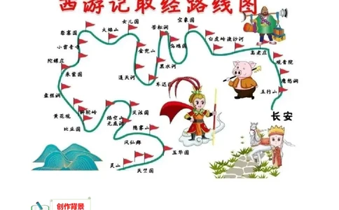 专题02《西游记》知识梳理_120中考语文全套复习_中考语文复习总复习_专项复习资料_完2024年中考语文名著阅读知识知识梳理+真题练习_知识梳理